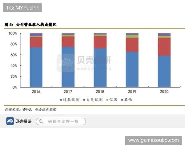 欧博代理注册的优势与未来发展潜力全面分析
