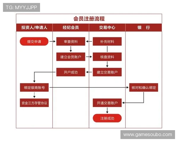 欧博会员开户流程详解助你轻松开启游戏新体验