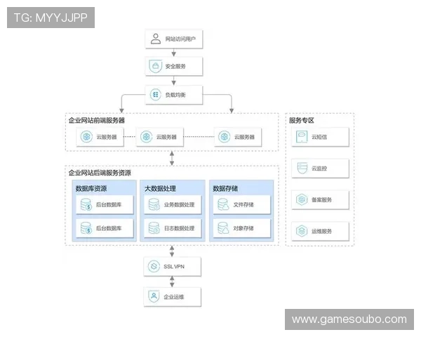 欧博建站：为企业提供安全稳定的建站环境与持续技术支持