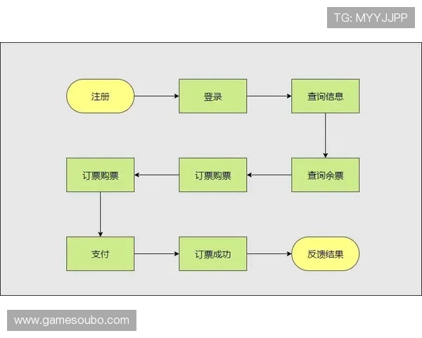 欧博代理开户流程图步骤详解帮助用户快速理解注册流程