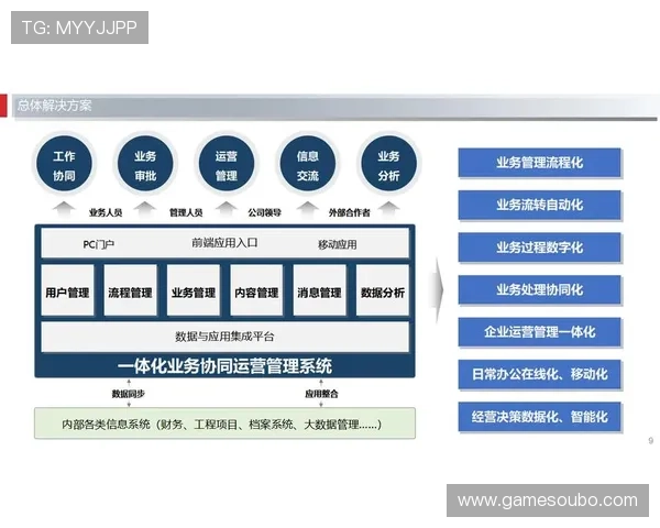 欧博管理流程全面优化方案助力企业提升运营效率与管理水平