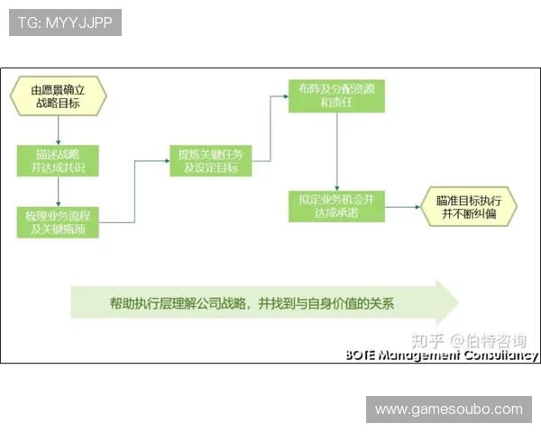 欧博会员注册流程图完整指南帮助用户理解每个注册环节确保顺利注册成功